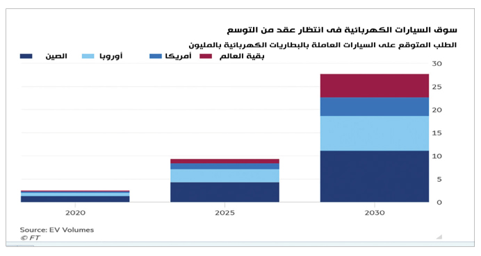 أسعار السيارات الكهربائية - محطات شحن السيارات الكهربائية - صيانة السيارات الكهربائية - أحدث سيارة كهربائية - أفضل سيارة كهربائية - كيفية شحن السيارات الكهربائية - محطات شحن متنقلة - موقع سيارات مستعملة - جروب سيارات - أحدث السيارات - أخبار السيارات - أسعار السيارات