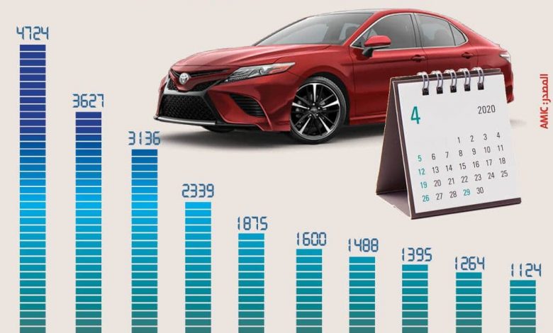 تخفيضات كورولا , أسعار كورولا , تويوتا كورولا , Corolla , اتفاقية الشراكة التركية , فيات تيبو