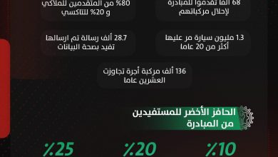 إحلال