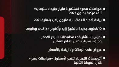 مواصلات مصر