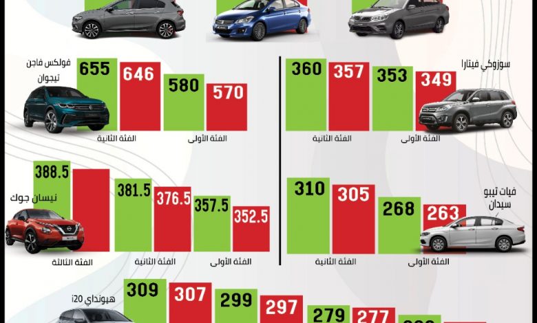سيارات هيونداي