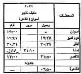 مواعيد قطار تالجو لرحلات الوجه القبلي