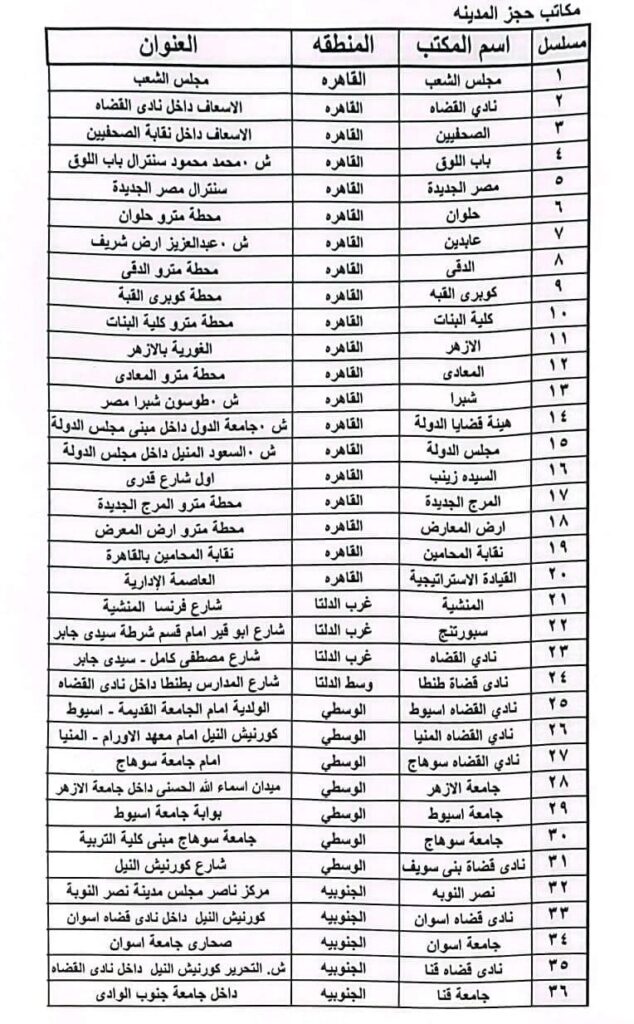 أماكن تواجد مكاتب حجز المدينة التابعة لهيئة السكك الحديدية