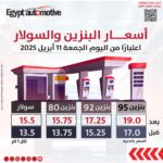أسعار البنزين والسولار بتاريخ 11 أبريل 2025