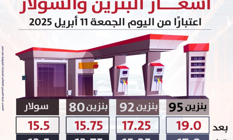 أسعار البنزين والسولار بتاريخ 11 أبريل 2025